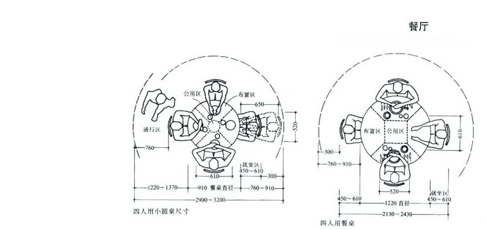 居住行为与户内空间,空间尺度,上海住宅设计,上海室内设计,人体工程学,空间尺度,人体活动空间尺度,家具设备空间尺寸,知觉空间尺度,住宅设计,住宅设计要素,上海私宅设计,上海室内设计公司,上海独立设计师,森治空间设计,MINGS DESIGN