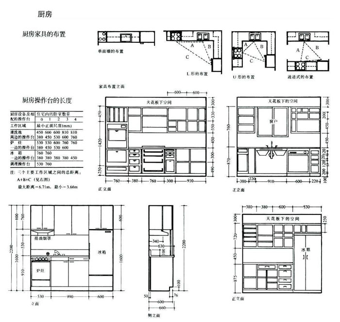 居住行为与户内空间,空间尺度,上海住宅设计,上海室内设计,人体工程学,空间尺度,人体活动空间尺度,家具设备空间尺寸,知觉空间尺度,住宅设计,住宅设计要素,上海私宅设计,上海室内设计公司,上海独立设计师,森治空间设计,MINGS DESIGN