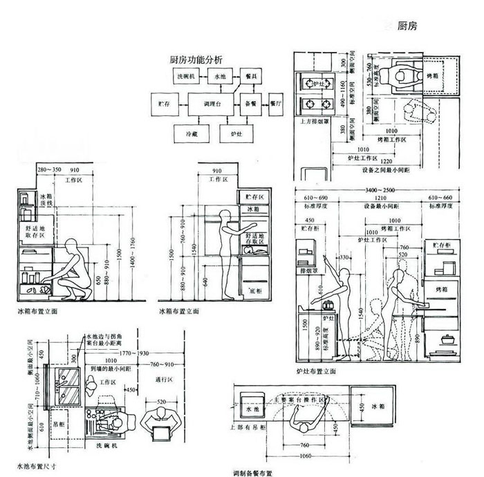 居住行为与户内空间,空间尺度,上海住宅设计,上海室内设计,人体工程学,空间尺度,人体活动空间尺度,家具设备空间尺寸,知觉空间尺度,住宅设计,住宅设计要素,上海私宅设计,上海室内设计公司,上海独立设计师,森治空间设计,MINGS DESIGN