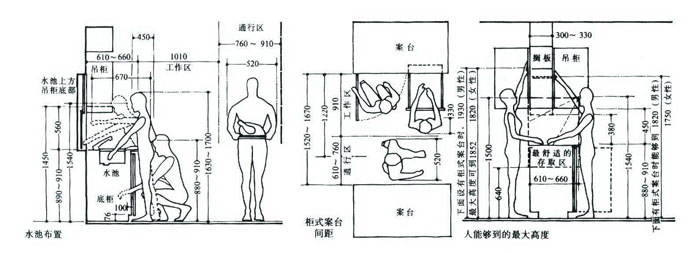 居住行为与户内空间,空间尺度,上海住宅设计,上海室内设计,人体工程学,空间尺度,人体活动空间尺度,家具设备空间尺寸,知觉空间尺度,住宅设计,住宅设计要素,上海私宅设计,上海室内设计公司,上海独立设计师,森治空间设计,MINGS DESIGN