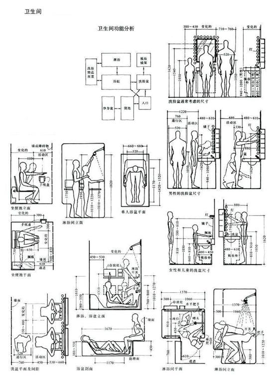 居住行为与户内空间,空间尺度,上海住宅设计,上海室内设计,人体工程学,空间尺度,人体活动空间尺度,家具设备空间尺寸,知觉空间尺度,住宅设计,住宅设计要素,上海私宅设计,上海室内设计公司,上海独立设计师,森治空间设计,MINGS DESIGN