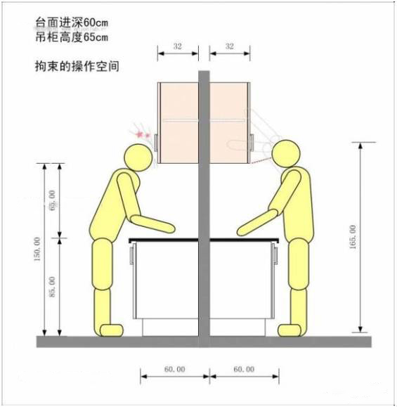 如何打造个性化厨房：4 种布局规则 + 2 个高度设计 ,上海室内设计,上海住宅设计,上海厨房设计,上海私宅设计,上海餐厅设计,上海内厨设计,上海房屋设计,上海住宅装修设计