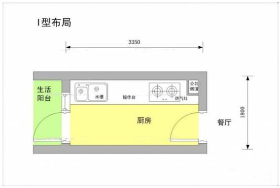 如何打造个性化厨房：4 种布局规则 + 2 个高度设计 ,上海室内设计,上海住宅设计,上海厨房设计,上海私宅设计,上海餐厅设计,上海内厨设计,上海房屋设计,上海住宅装修设计