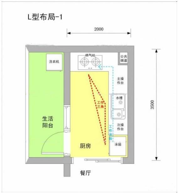 如何打造个性化厨房：4 种布局规则 + 2 个高度设计 ,上海室内设计,上海住宅设计,上海厨房设计,上海私宅设计,上海餐厅设计,上海内厨设计,上海房屋设计,上海住宅装修设计