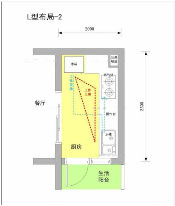 如何打造个性化厨房：4 种布局规则 + 2 个高度设计 ,上海室内设计,上海住宅设计,上海厨房设计,上海私宅设计,上海餐厅设计,上海内厨设计,上海房屋设计,上海住宅装修设计