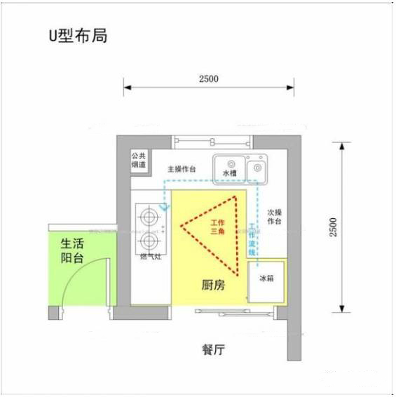 如何打造个性化厨房：4 种布局规则 + 2 个高度设计 ,上海室内设计,上海住宅设计,上海厨房设计,上海私宅设计,上海餐厅设计,上海内厨设计,上海房屋设计,上海住宅装修设计