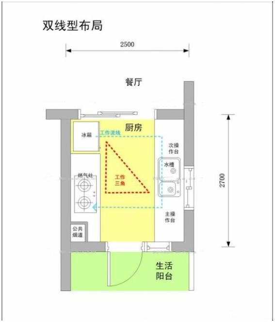 如何打造个性化厨房：4 种布局规则 + 2 个高度设计 ,上海室内设计,上海住宅设计,上海厨房设计,上海私宅设计,上海餐厅设计,上海内厨设计,上海房屋设计,上海住宅装修设计