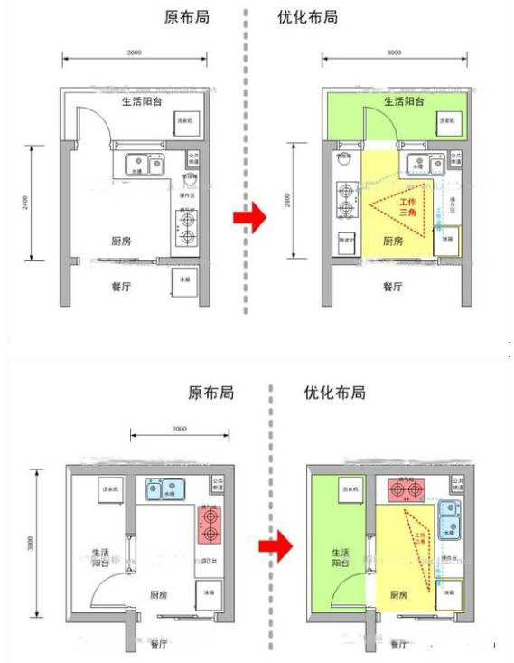 如何打造个性化厨房：4 种布局规则 + 2 个高度设计 ,上海室内设计,上海住宅设计,上海厨房设计,上海私宅设计,上海餐厅设计,上海内厨设计,上海房屋设计,上海住宅装修设计